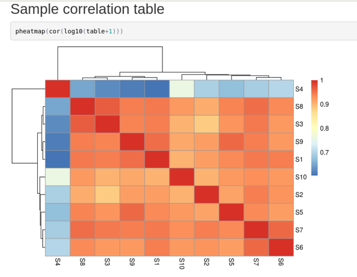 example_sample_correlation_s4outlayer.png